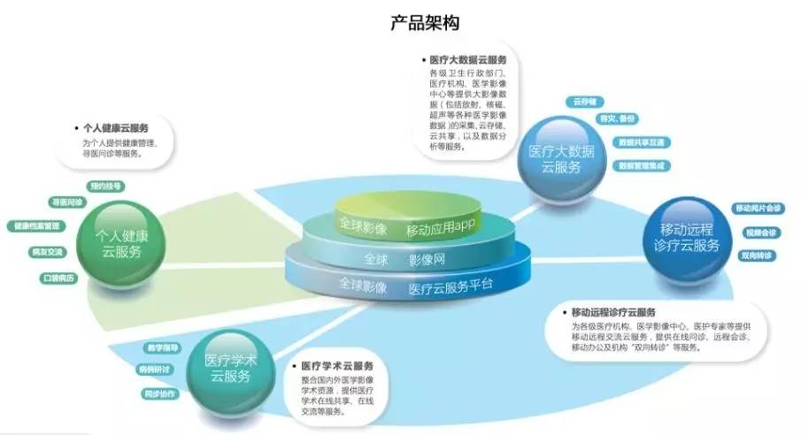 如山动态 联众医疗与百替生物成功“牵手”，技术服务推动医疗创新